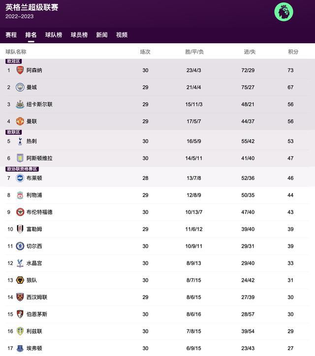 美国朋友汉德克在片中常向文德斯致敬，如一开始的火车穿越乡间及由车窗向外看的镜头，以及他在欧利机场内用了文德斯在《美国朋友》中使用过的银色自动梯和相同角度的镜头。